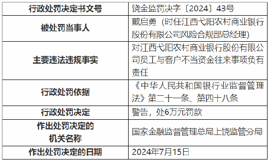 江西弋阳农村商业银行被罚110万元：因发放虚假汽车按揭贷款等  第3张