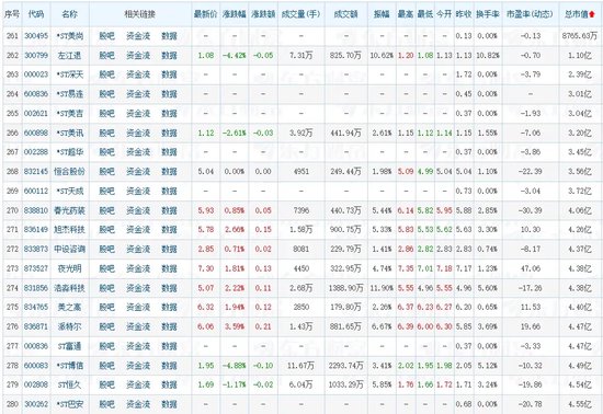 *ST深天将成A股首家市值退市股，增量时代的落幕？  第9张