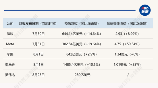 美股“七巨头”遭遇“至暗时刻”：5万亿元市值一天蒸发！“AI泡沫”加速破裂？华尔街吵起来了