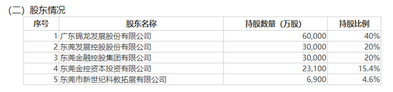 知名券商，股权大动作！  第2张