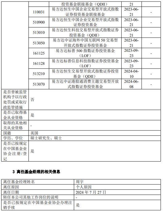 易方达原油、易方达黄金基金经理周宇离任 新任潘令旦为基金经理 曾多次发溢价风险公告  第5张