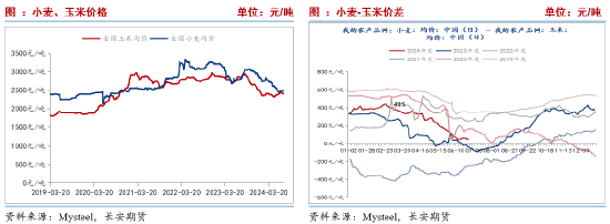 长安期货刘琳：基本面缺乏利好 玉米或低位运行