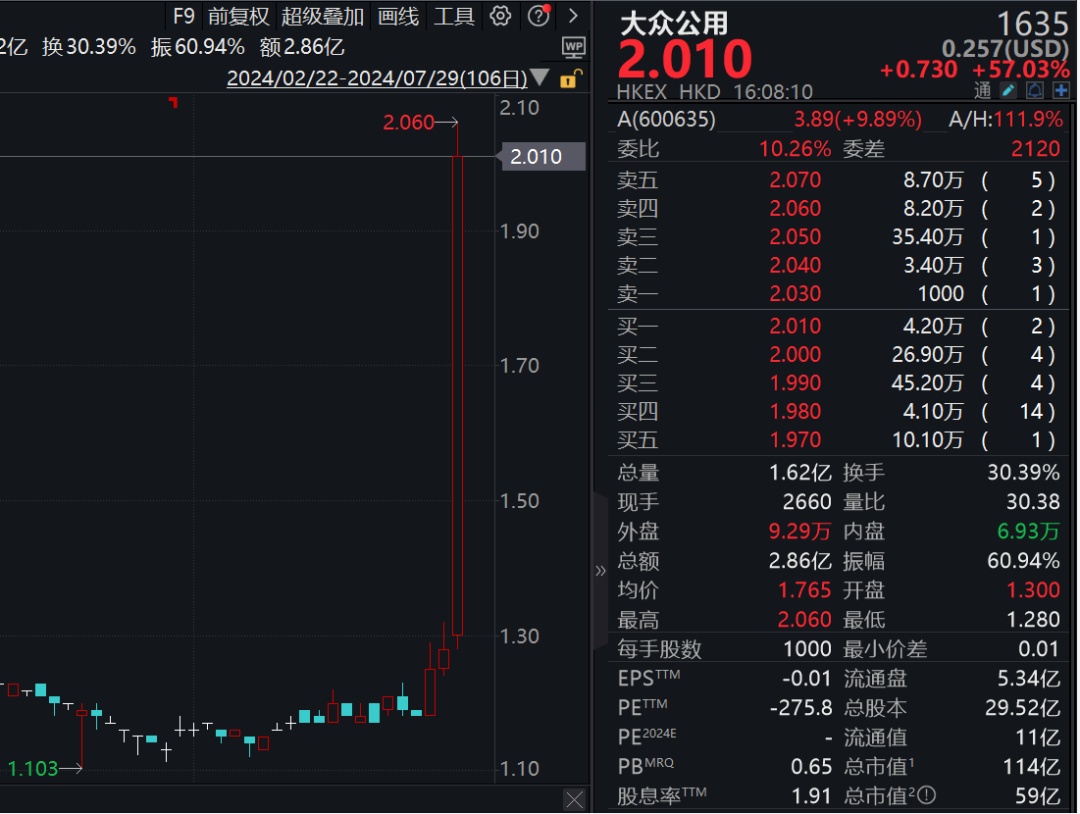 资金涌入银行股，白酒股集体下挫！  第3张