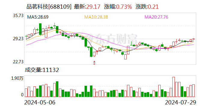 品茗科技：7月29日收到政府补助1824140.19元  第1张