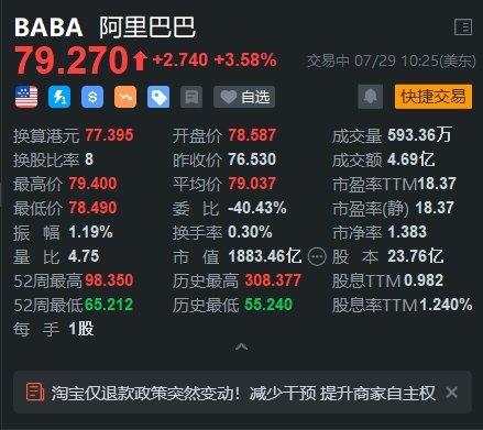 阿里巴巴涨3.6% 机构指其迎来多重利好催化  第1张