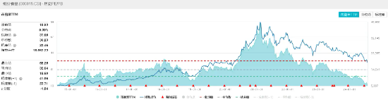 无惧回调！飞天茅台批价持续回升，食品ETF（515710）10日吸金近4500万元！