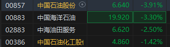 午评：港股恒指跌1.16% 恒生科指跌1.36%蒙牛乳业跌近7%  第5张