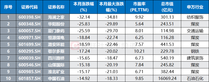 “红利标杆”又跌5%！高股息股延续调整 两大资金持续减持 部分ETF份额仍增  第2张