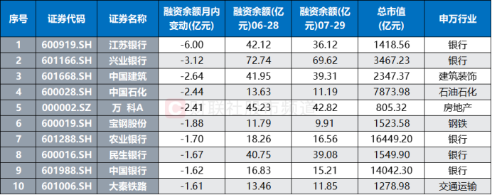 “红利标杆”又跌5%！高股息股延续调整 两大资金持续减持 部分ETF份额仍增  第4张