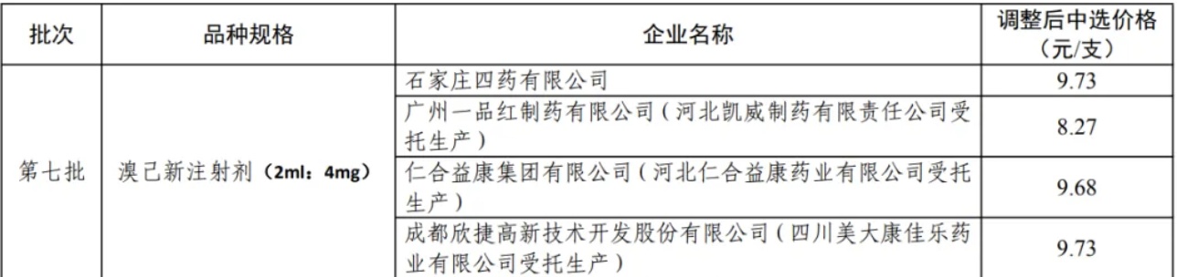 中新健康丨集采违约! 一品红需退回2.66亿元 已超去年净利润