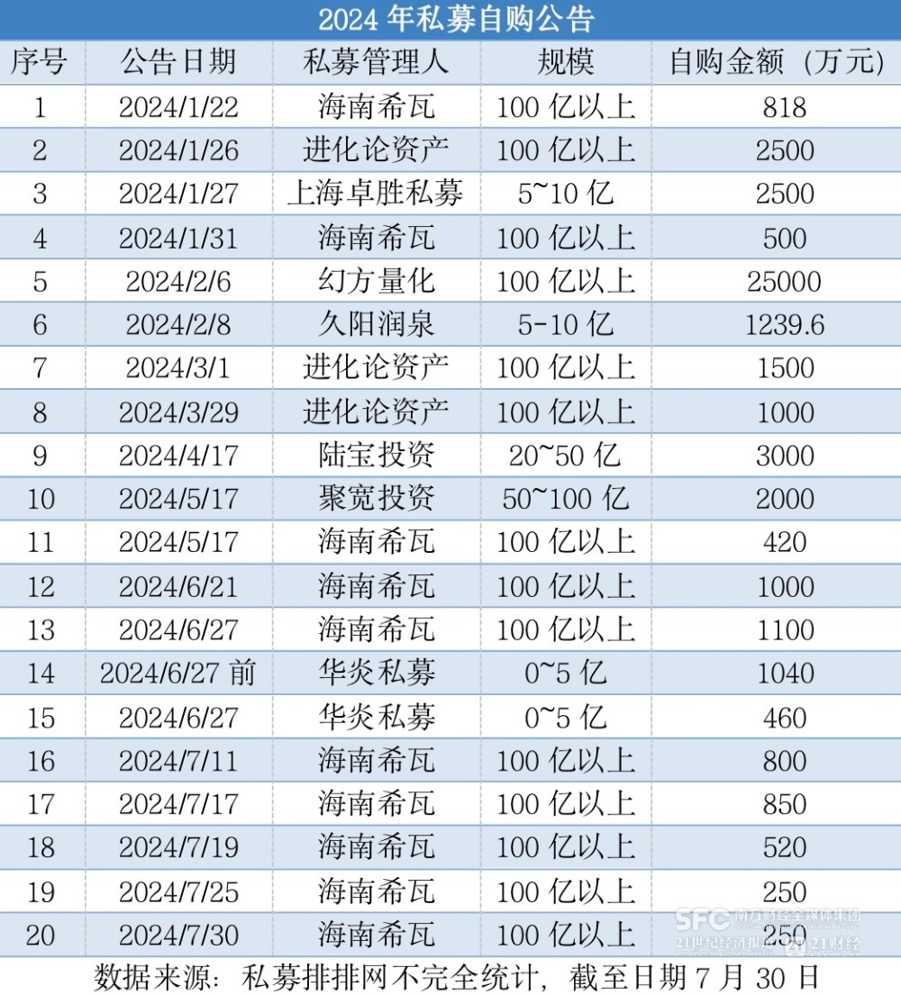 有私募抛出第10次自购，部分机构开始做多后市  第1张