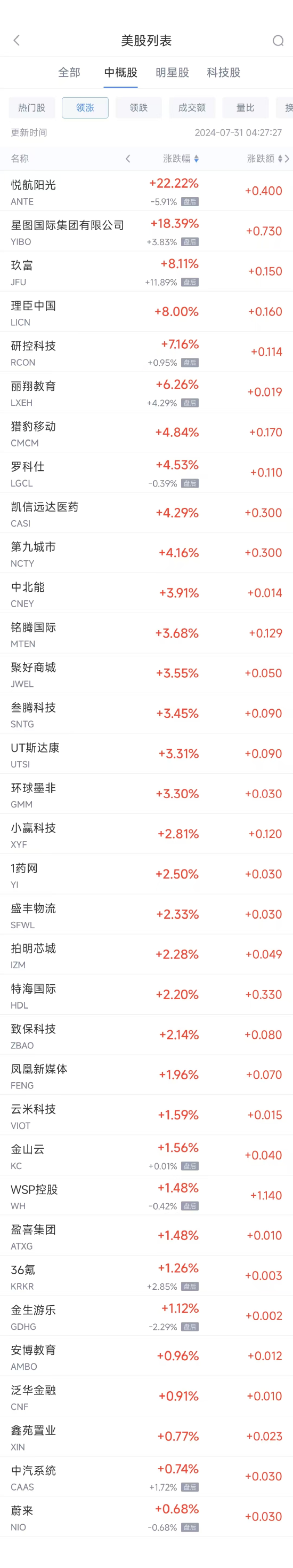 周二热门中概股多数下跌 台积电跌3.4%，拼多多跌3.5%