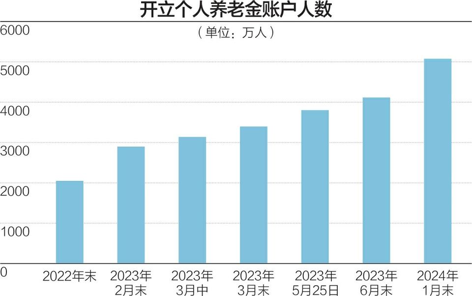 产品灵活性不足等成槽点 个人养老金保险如何破局  第2张