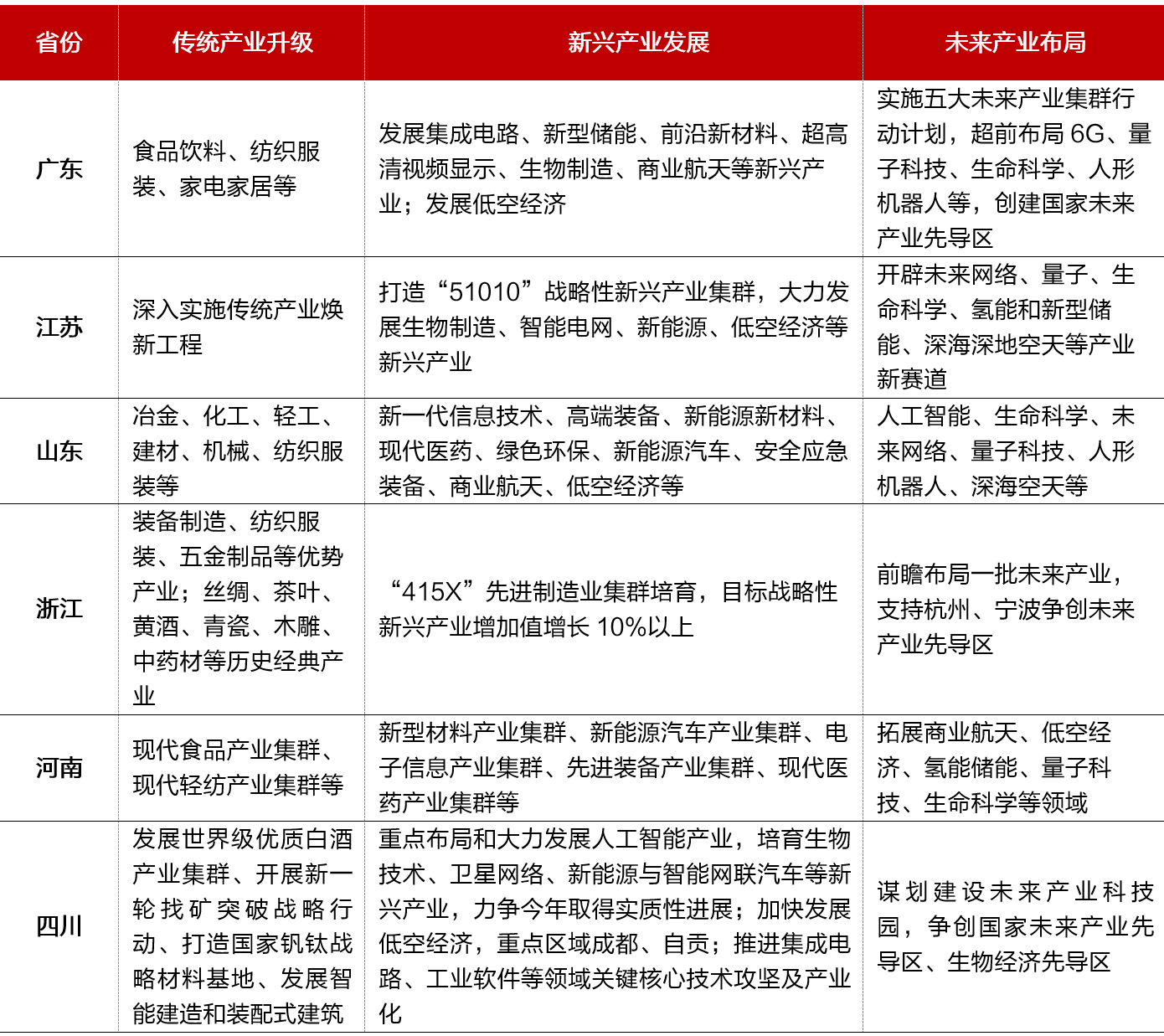 关键时刻经济大省再被“点名”，什么信号？