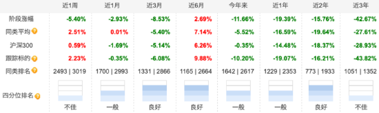 年内已有138只基金清盘：工银瑞信基金清盘4只 工银科技龙头ETF规模下滑触发合同终止  第3张