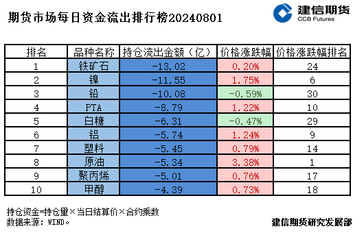 期货市场每日资金排行榜  第4张