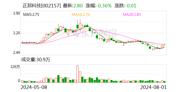 正邦科技8月1日大宗交易成交641.23万元