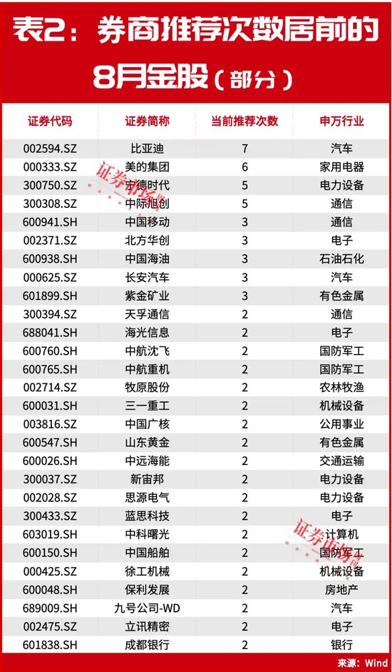 历史大数据告诉你！8月有这些机会，月度金股名单同步曝光！