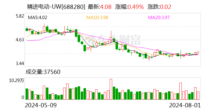 精进电动：实控人拟以200万元—400万元增持公司股份