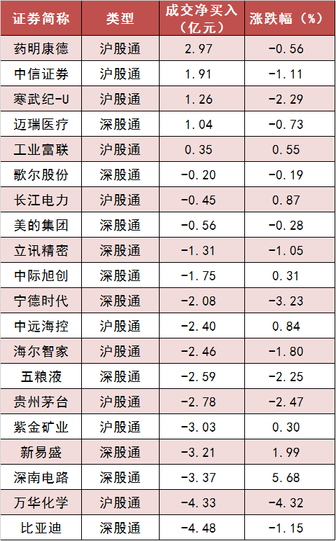 两市主力资金净流出超167亿元 银行等板块实现净流入