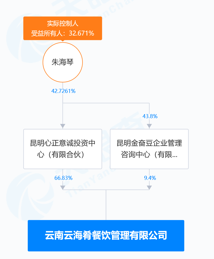 字节跳动突发！130名员工食物中毒 有人呕吐、瘫倒在地！供应商曝光 已暂停营业  第3张