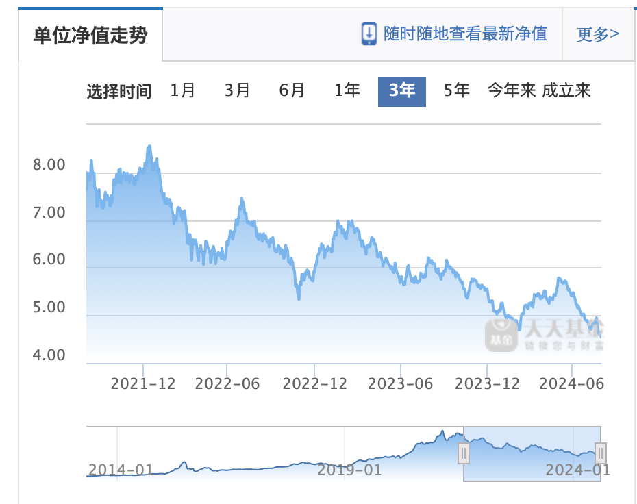 汇添富胡昕炜“大囤白酒股”：三年下跌一路加仓，是笃定还是赌？