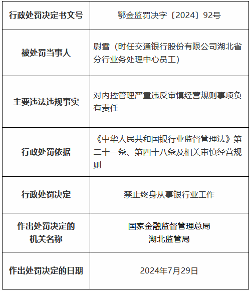 交通银行湖北省分行因贷款三查不尽职形成重大损失等被罚490万元 11名时任员工被罚、1人被终身禁业  第7张