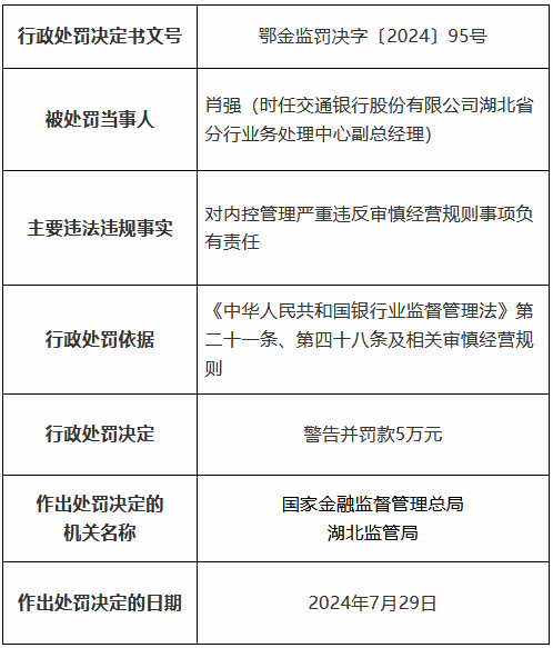 交通银行湖北省分行因贷款三查不尽职形成重大损失等被罚490万元 11名时任员工被罚、1人被终身禁业  第10张