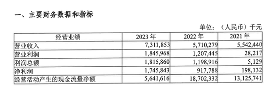 净利下降17%，温州银行16年IPO长跑，仍在辅导阶段