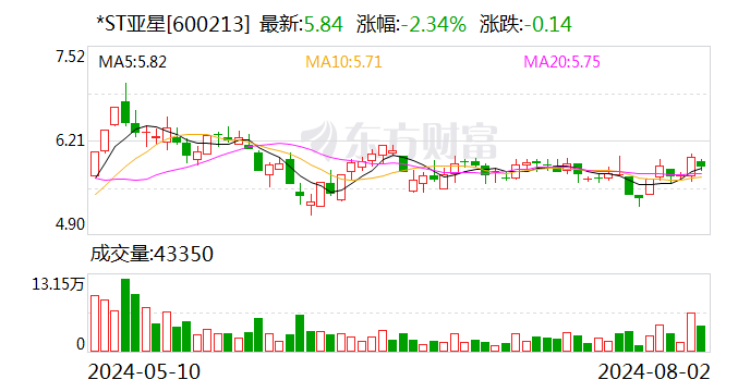 罕见！控股股东提议：主动退市！扬州首家上市公司或告别A股  第1张