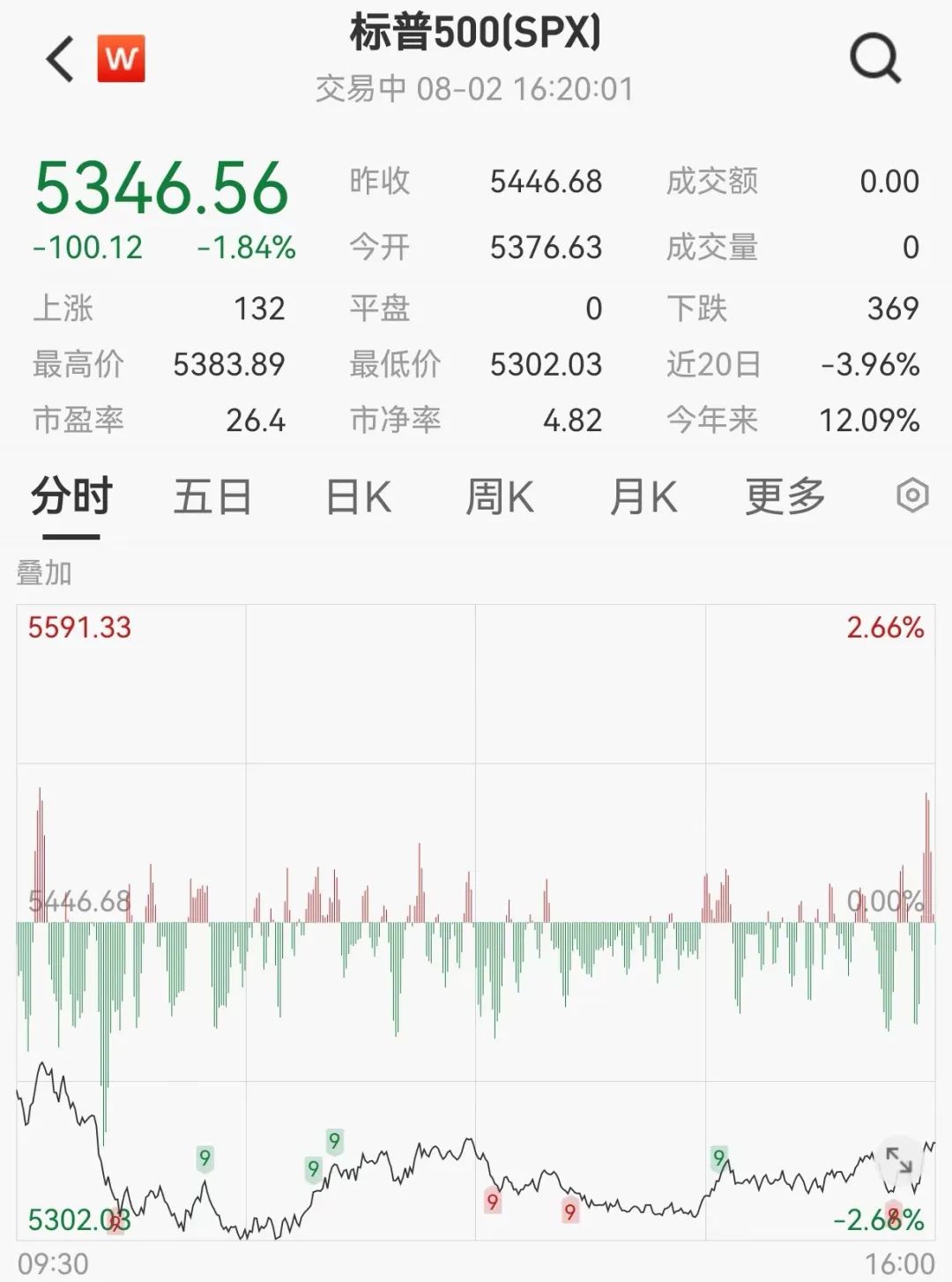 突然飙升800点！离岸人民币对美元涨859个基点，报7.1658，本周累计涨975个基点