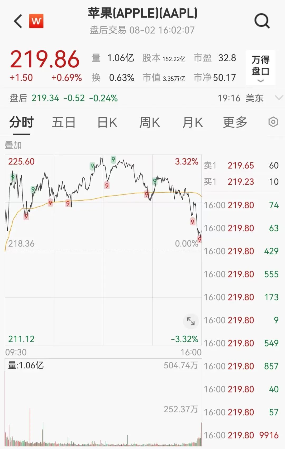 突然飙升800点！离岸人民币对美元涨859个基点，报7.1658，本周累计涨975个基点  第9张