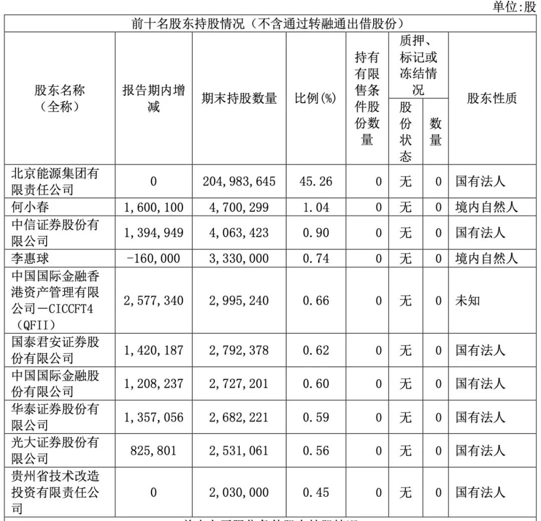 地产“硬汉”也扛不住了