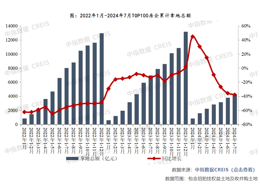 多城现宅地高溢价成交，专家：点状高热、分化加剧现象短期仍将延续  第2张