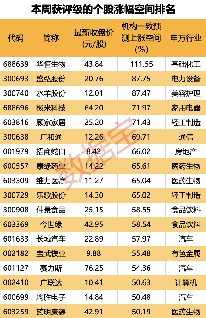 创新药再获政策红利，多只医药股被盯上！重回基金第一大重仓股，“宁王”累计回购超27亿元