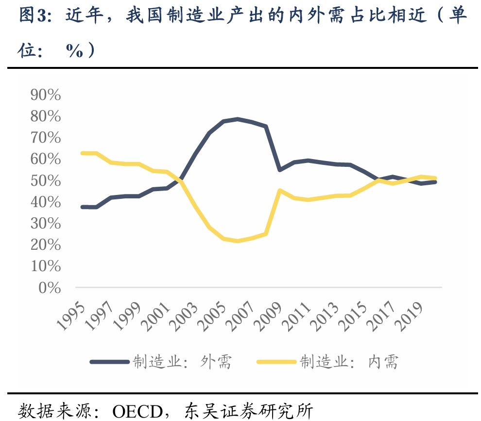 东吴策略：海外巨震 A股科技成长能否崛起的六问六答  第3张