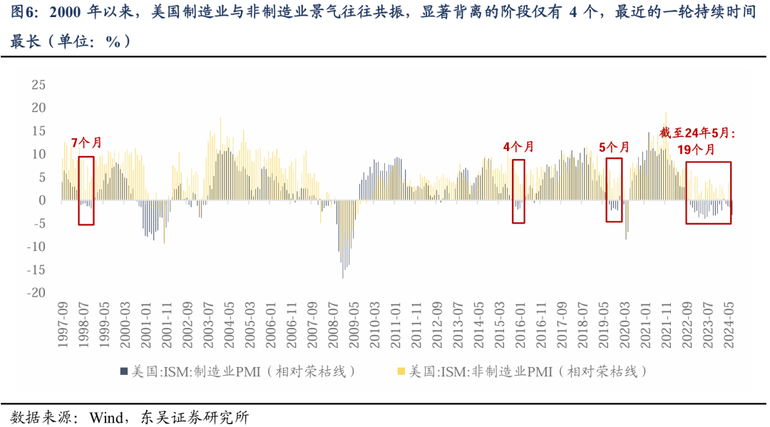 东吴策略：海外巨震 A股科技成长能否崛起的六问六答  第6张