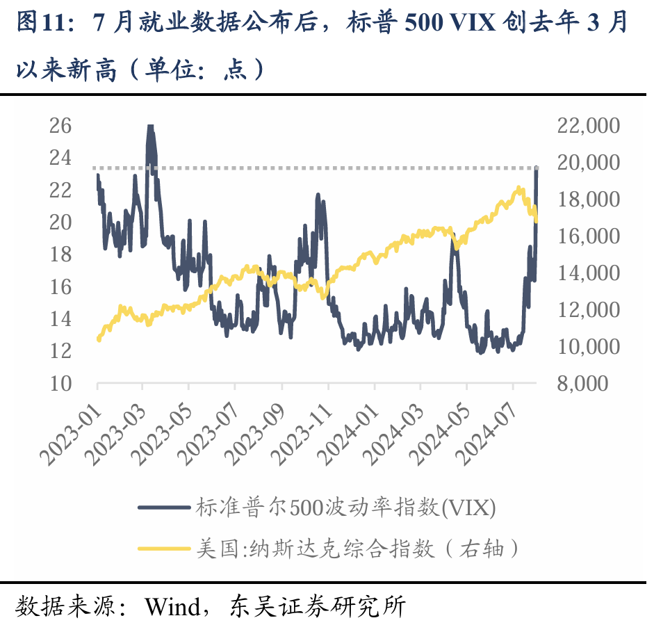 东吴策略：海外巨震 A股科技成长能否崛起的六问六答  第11张