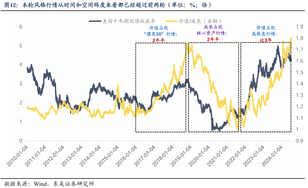 东吴策略：海外巨震 A股科技成长能否崛起的六问六答  第12张