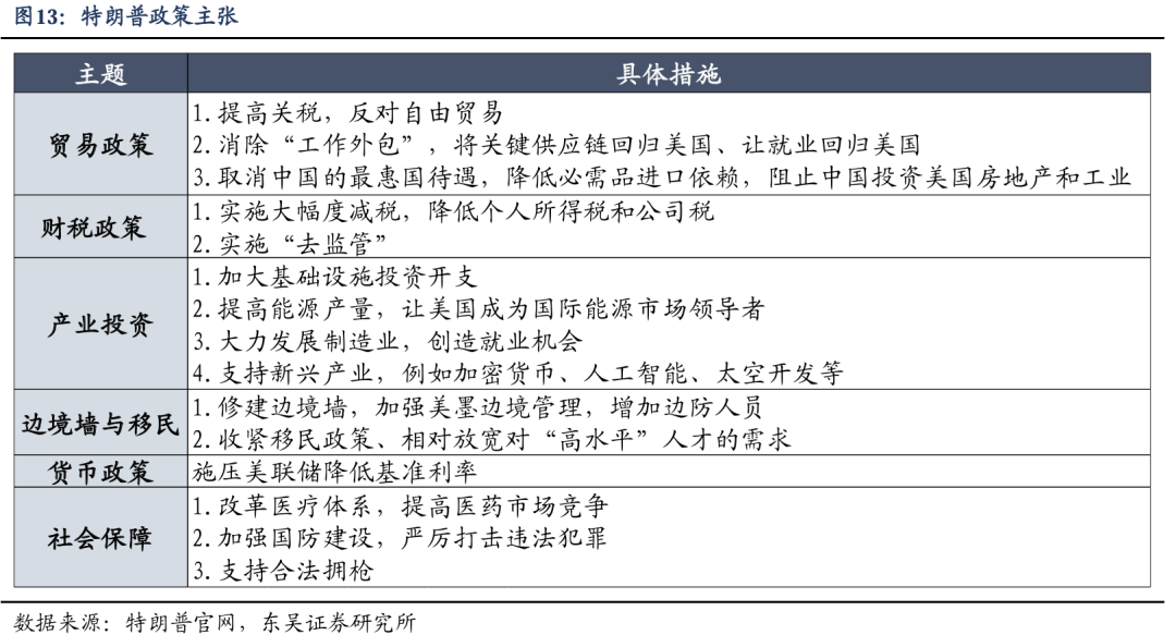 东吴策略：海外巨震 A股科技成长能否崛起的六问六答  第13张