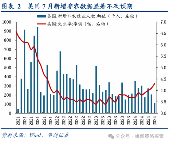 华创策略：从美联储四轮降息周期+两次降息预期看A股反应  第2张