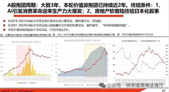 国投策略：A股是跟跌？还是独立行情？  第14张