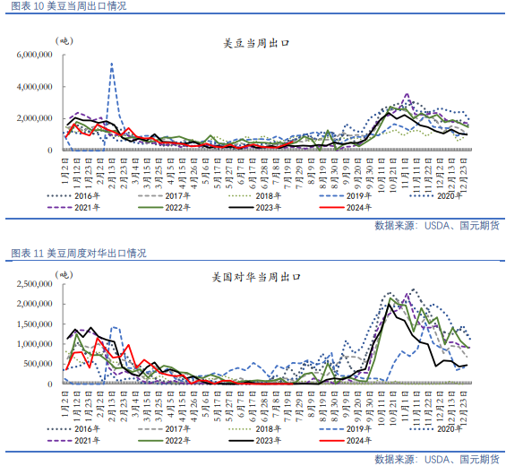 【油脂油料】资金分歧仍在，油粕有所反弹