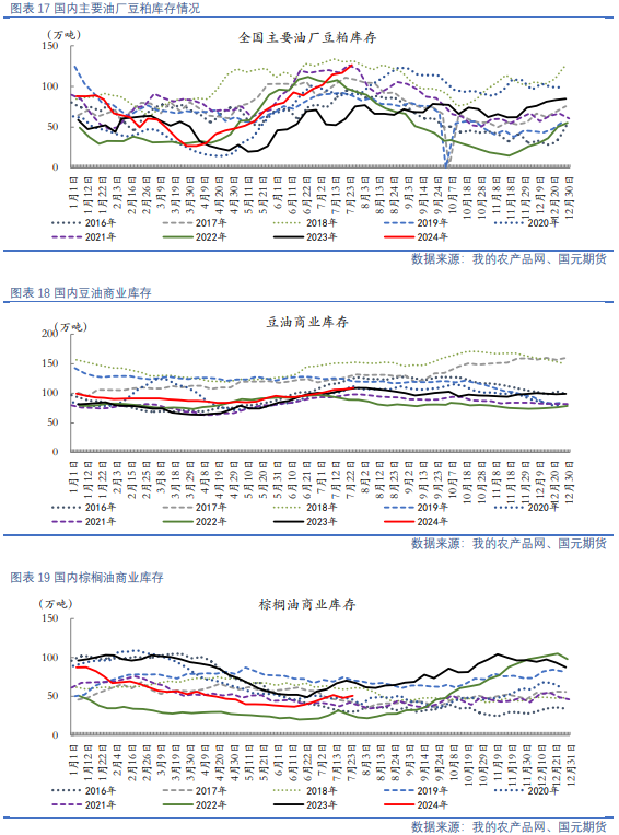 【油脂油料】资金分歧仍在，油粕有所反弹  第10张