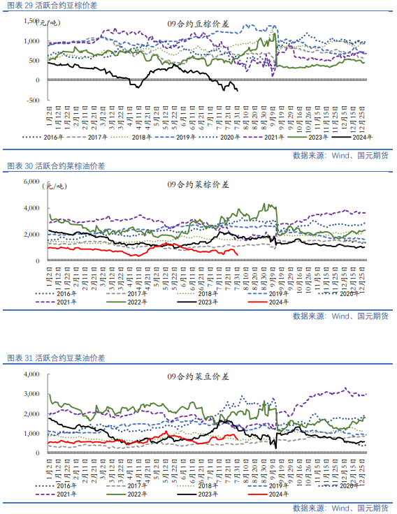 【油脂油料】资金分歧仍在，油粕有所反弹  第16张