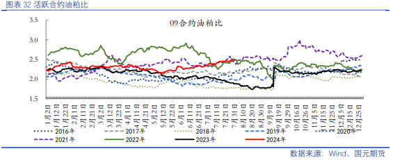 【油脂油料】资金分歧仍在，油粕有所反弹  第17张