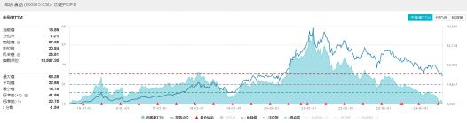 “黑色星期一”？全球巨震，资金流入A股可期？食品ETF（515710）逆市收红，医疗ETF（512170）盘中上探2.33%  第5张