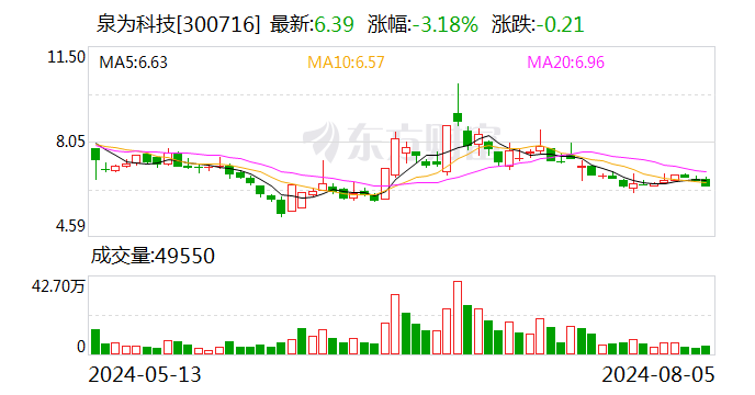 注意！泉为科技将于8月27日召开股东大会