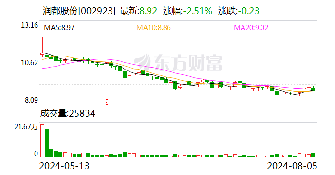 润都股份：美阿沙坦钾获得化学原料药上市申请批准通知书  第1张