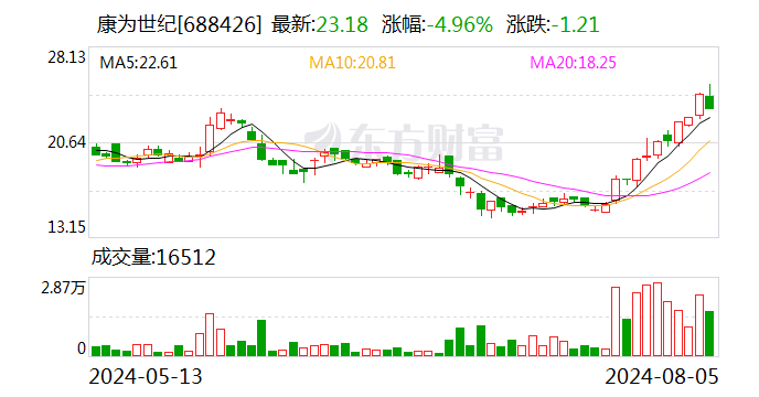 康为世纪：获得质量管理体系认证证书  第1张